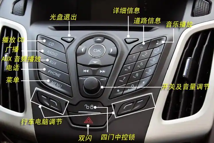 开关,功能解释 - 昆明陪驾,陪驾公司推荐昆明安驾通汽车陪驾公司一站