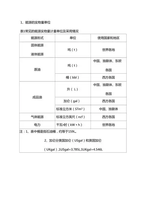 标准煤折算系数表