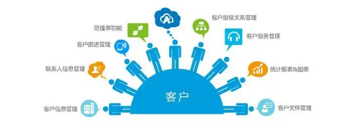 桉树crm客户关系管理系统