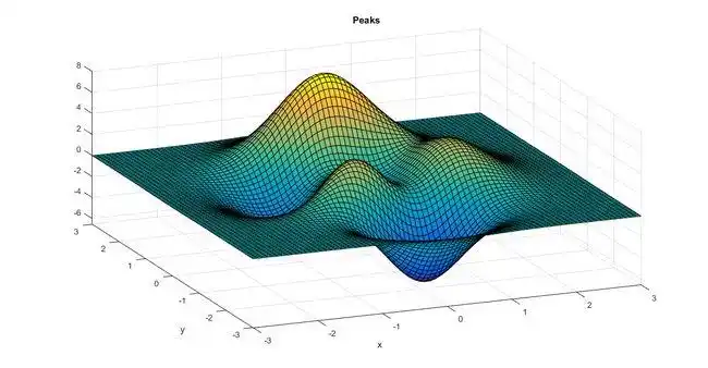matlab三维山峰/山脉/山地曲面数据图