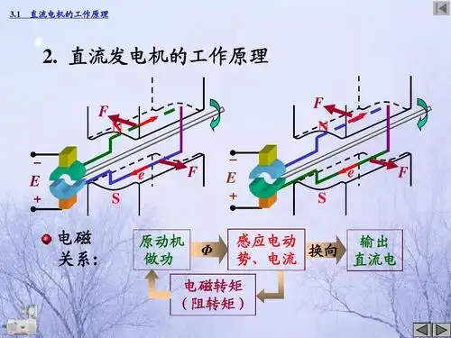 高三物理题,我看不懂这个工作过程,希望有图解_百度知道