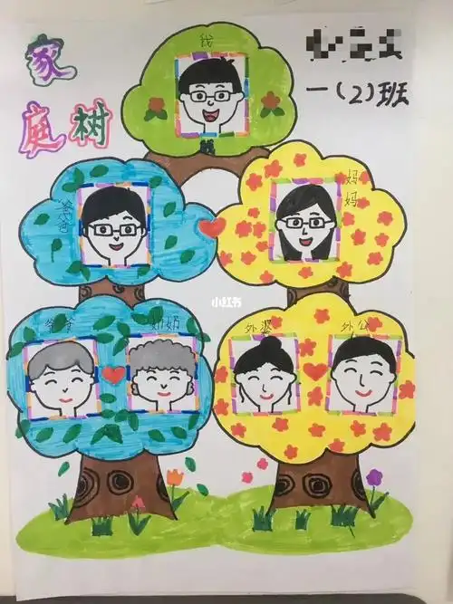家庭树familytree