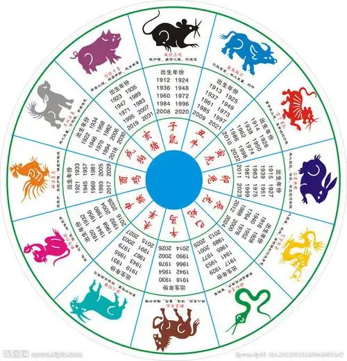 转盘式十二生肖万年历图片