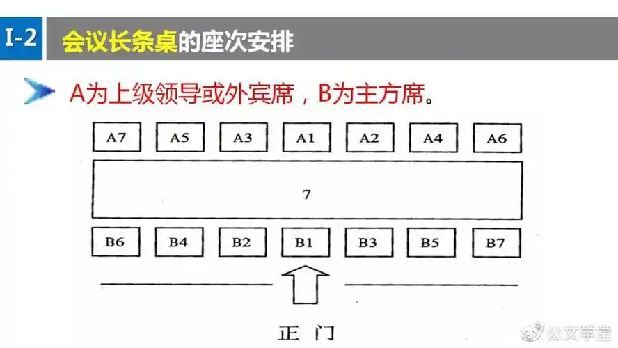 领导座次安排礼仪干货