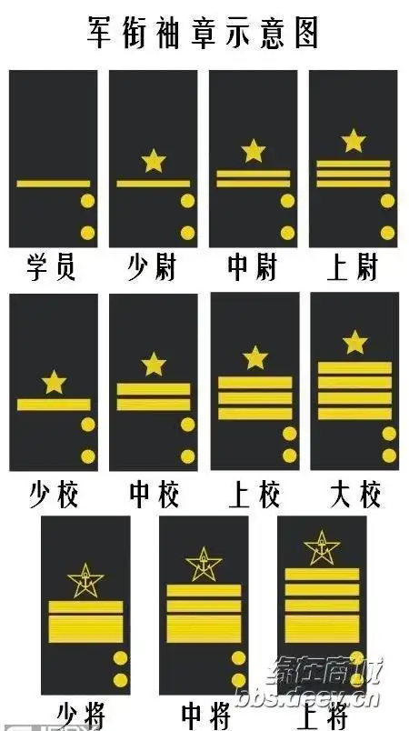 教你通过袖章看海军军衔