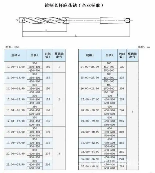 特价供应哈一工麻花钻,深孔钻头,gb/t1438.3-1996 Φ6-30