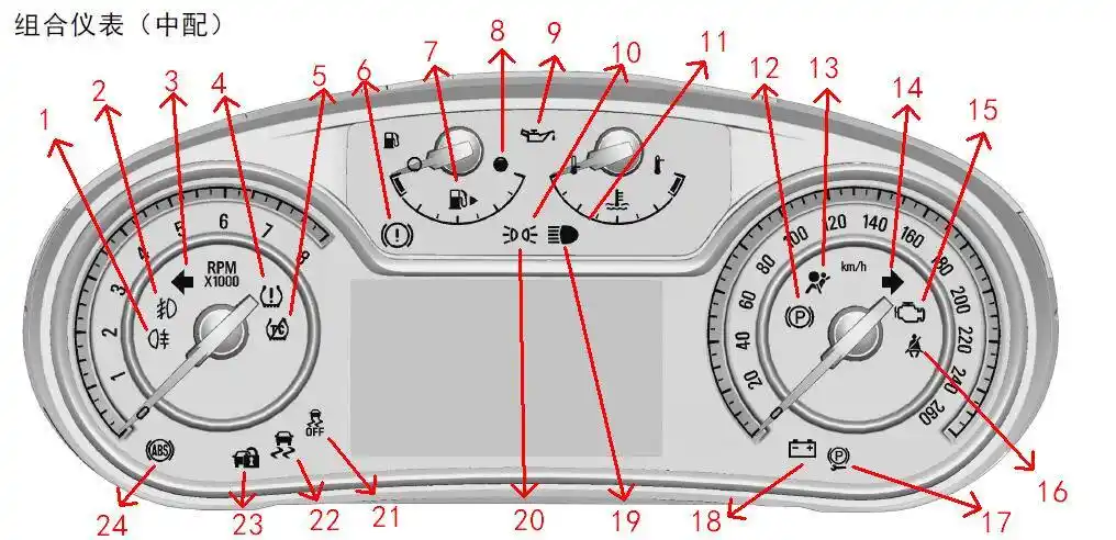 别克君威仪表盘故障指示灯图解