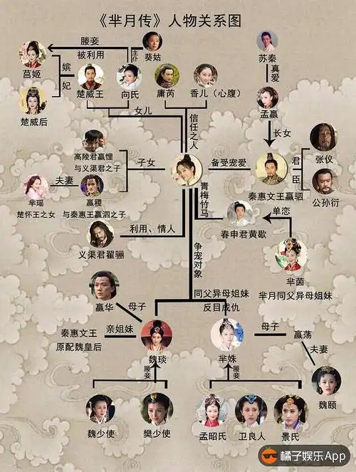 娘娘归来!今年就靠它来拯救国产剧了,五分钟带你看完81集的