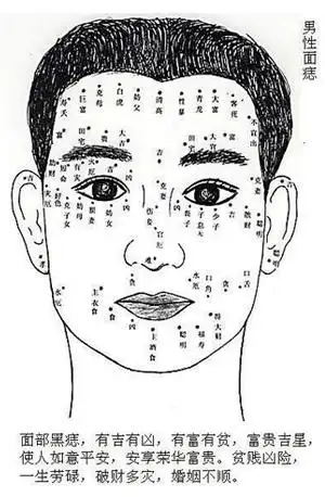 痣相图解男人脸上哪些痣会克妻