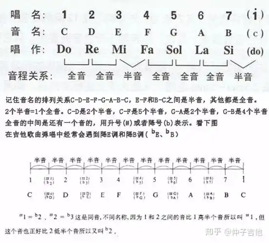 比如一首d调的歌曲,用c调的和弦编配,看上图可以知道c-d是2个半音