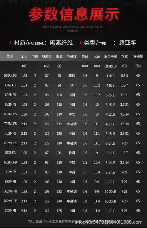 daiwa达瓦路亚竿富士导环crossfire mx 直柄枪柄ul超软达亿瓦鱼竿