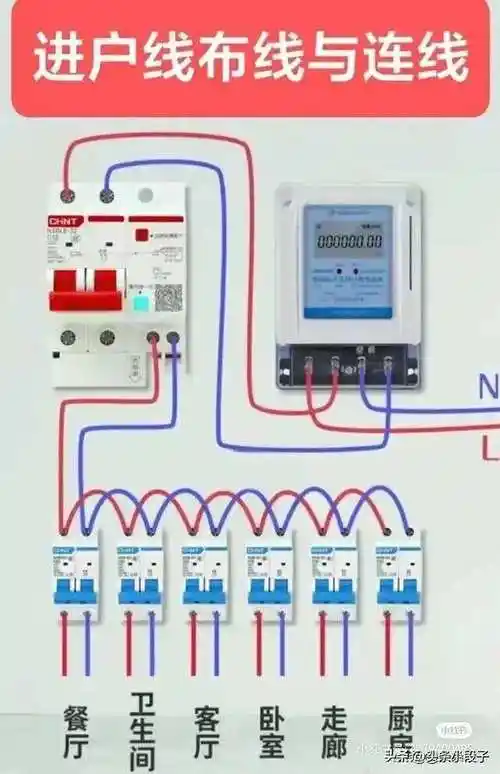 家庭配电箱配置接线图,终于有人整理出来了,清晰易懂,收藏看看