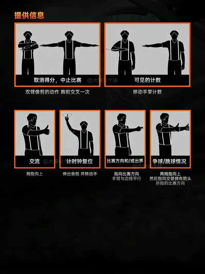 篮球裁判手势解析
