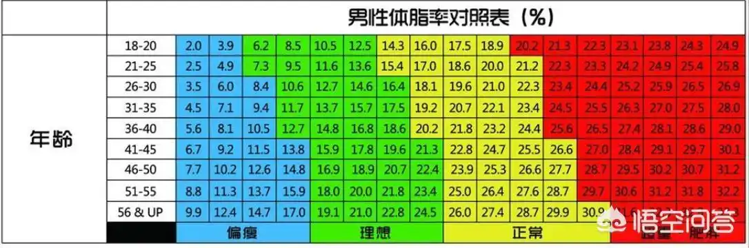 男生体脂率从25降到15一般情况下大概要多少时间