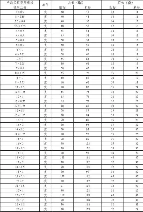 丝锥规格对照表