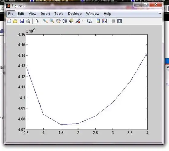matlab 画平滑曲线