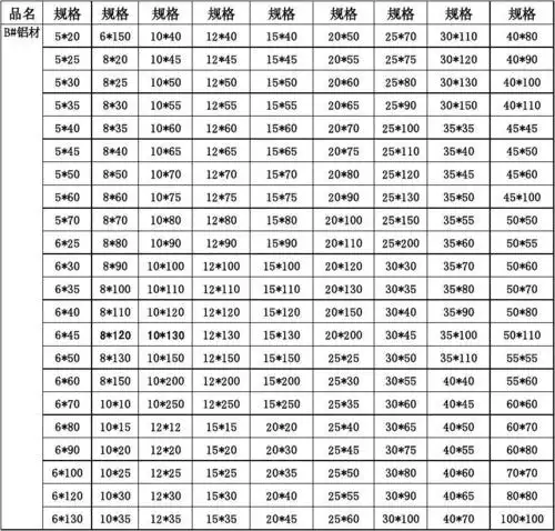 铝型材规格