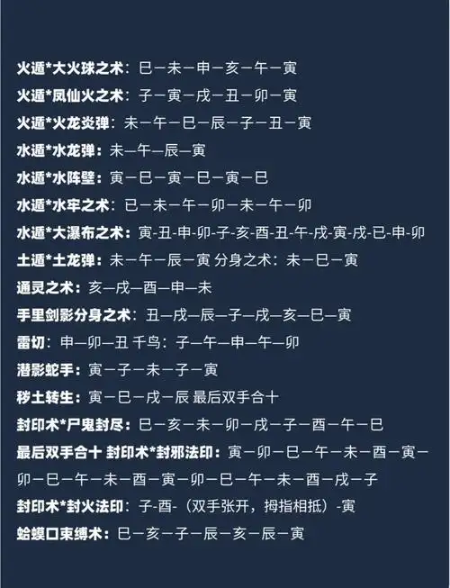除了热血的剧情和炫酷的忍术,这些经典的结印手势你是不是也想学?