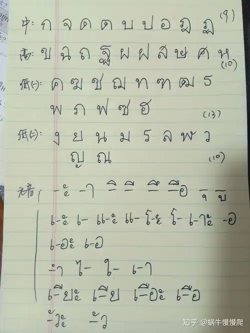 曼谷灵姐姐的泰语课程,9小时泰语,怎么样?