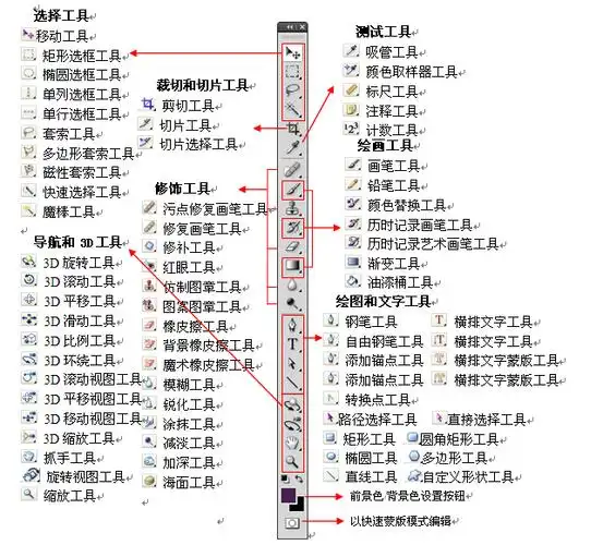 photoshop工具栏的简介