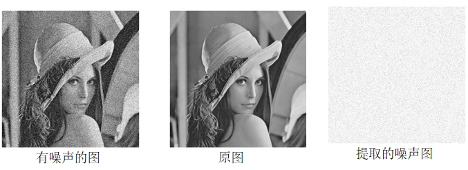 数字图像处理图像基本运算