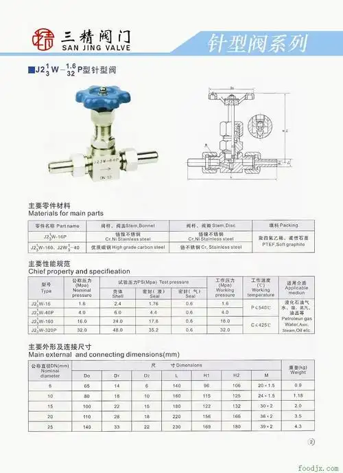 仪表阀门系列实物图下一个[j13w-16-320内螺纹针型阀]上一个:[j24w角