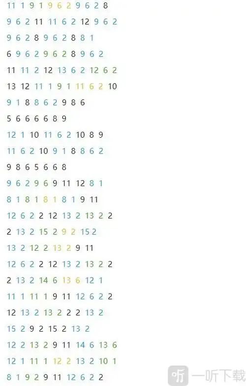 光遇竖琴千本樱数字谱 千本樱这个谱子是比较长的,而且十分