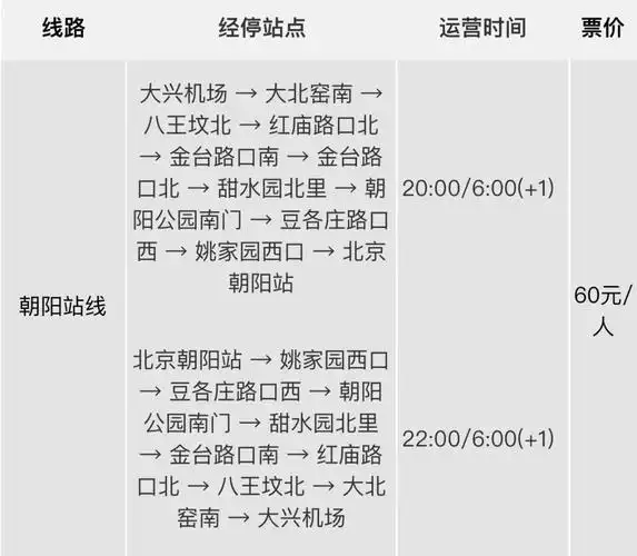 一键get北京大兴国际机场定制巴士服务亲测体验