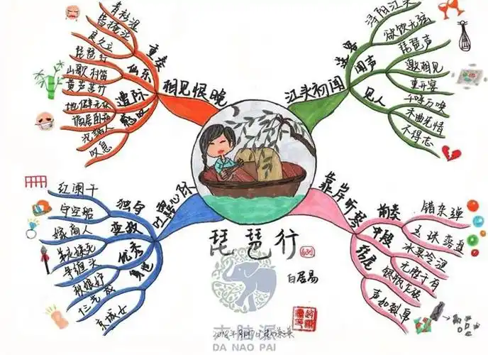思维导图丨白居易琵琶行
