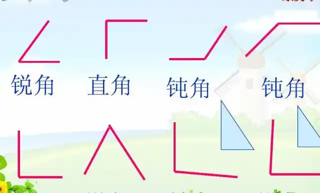钝角和锐角的区别