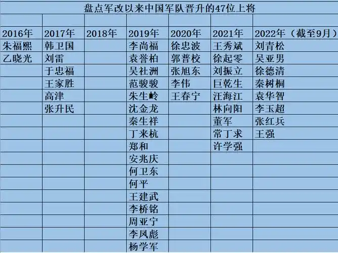 王强晋升上将_军衔_司令员_战区