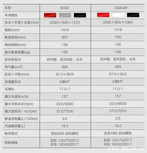 本田放毒,官宣cb400x/400f卖点和参数,售价会让车友失望吗?