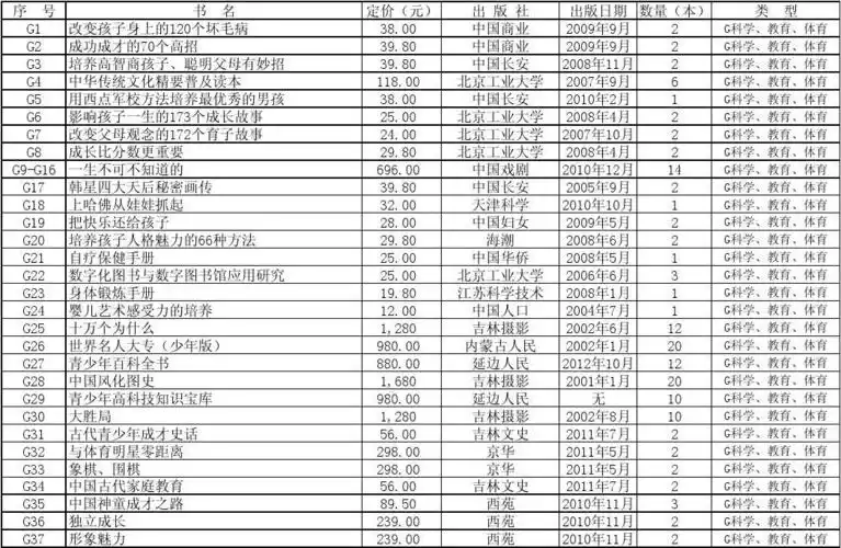 文化站图书目录清单_1microsoft_excel_工作表