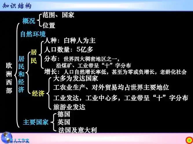 高三地理世界地理复习系列课件---欧洲西部 课件答案ppt