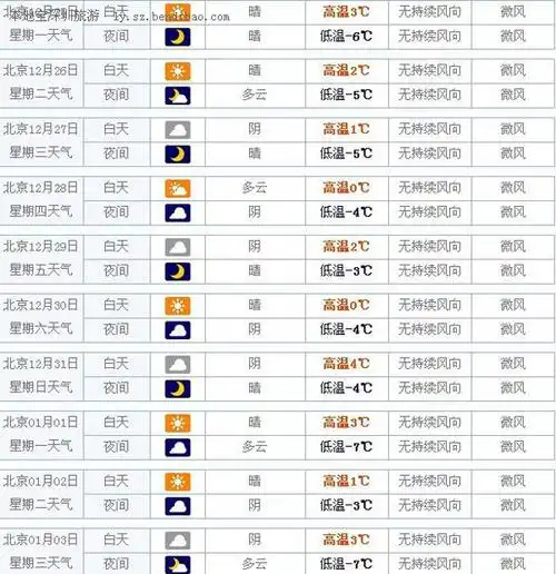 北京天气预报未来15天