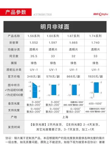 明月非球面镜片 防蓝光1.56/1.60/1.67/1.74超薄树脂配近视眼镜片
