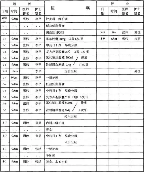1长期医嘱单长期医嘱单内容包括患者姓名,住院病历号(或病案号),页码
