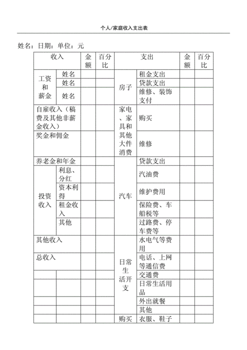 个人家庭收入支出表精编.docx 3页
