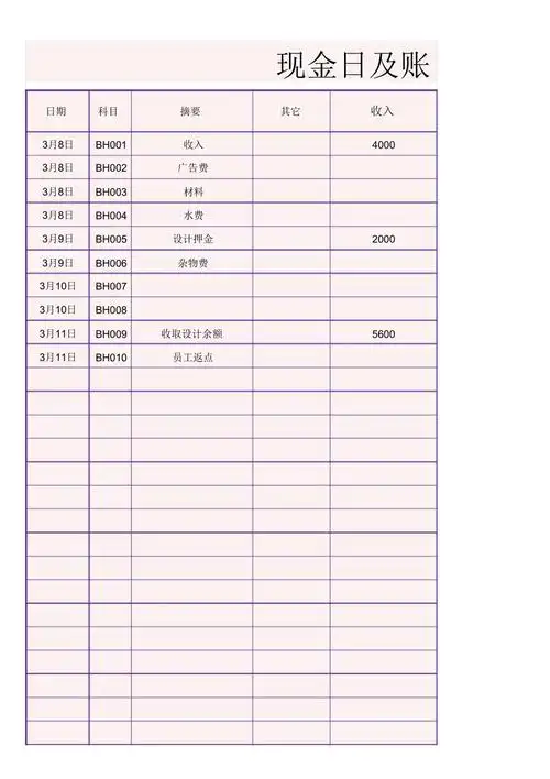 现金日记账超级实用excel模板doc