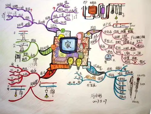 【文魁派】思维导图武林计划no5:中考课堂笔记《家庭电路》