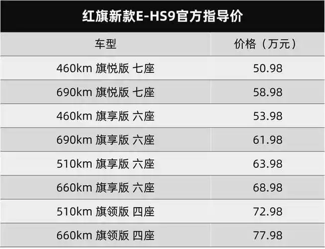 红旗新款e-hs9上市,全新第三代荣威rx5将于6月11日开启预售…|荣威rx5