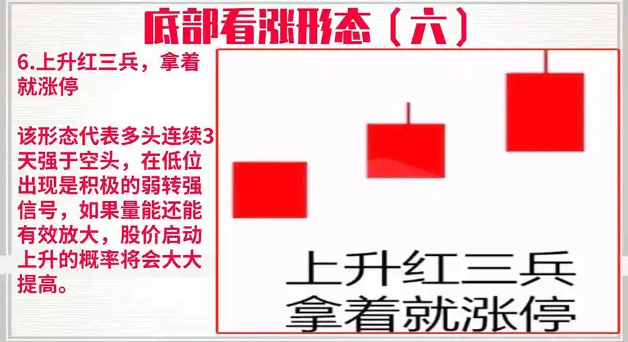 攀钢钒钛sz000629交易之道守不败之地攻可赢之敌我总结了六种底