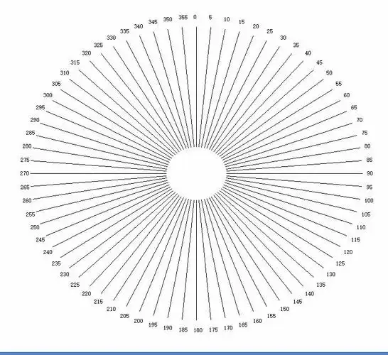 散光轴位测试图