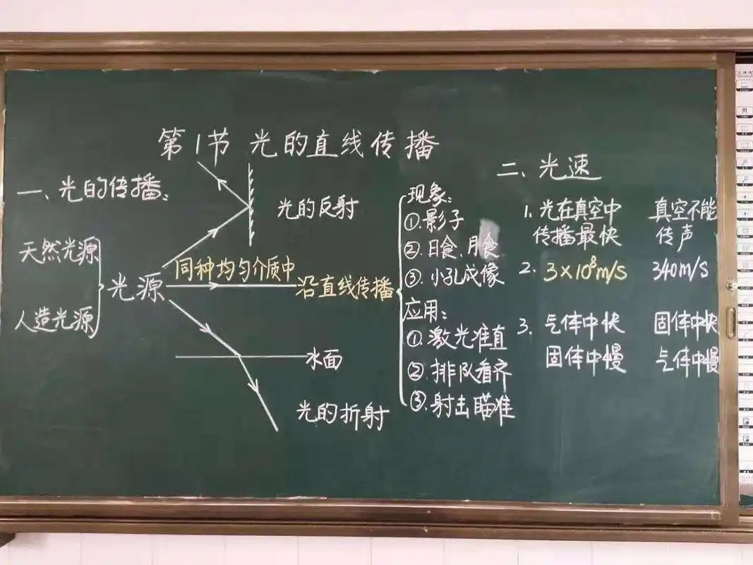 物理面试板书#教师资格证