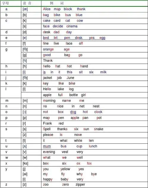 26个字母的发音表