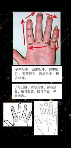 教大家在手掌上快速查干支年历