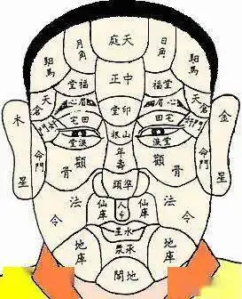 算命先生提醒:最全面相解析,8招教会你识人看相,终生受用_手机搜狐网