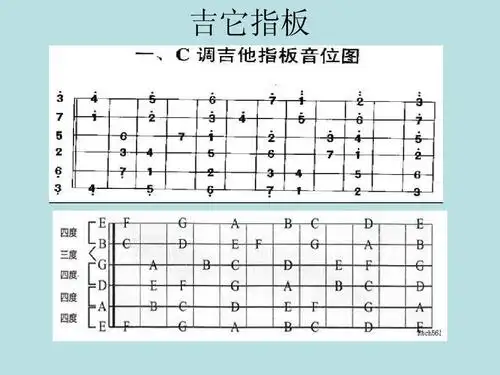 吉它指板与音名ppt