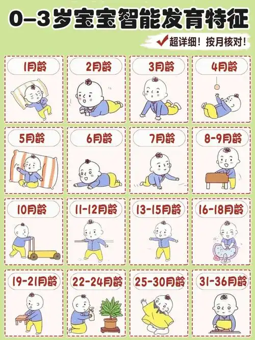 03岁宝宝智能发育特征超详细对照表