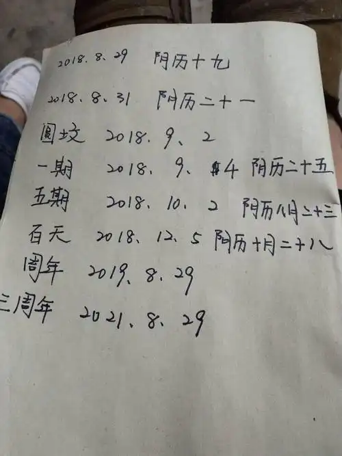1926年出生的属虎人,2018年实岁92岁,虚岁93岁2018年8月31日 出殡2018